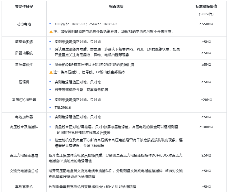绝缘标准