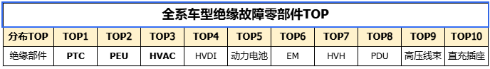 排名