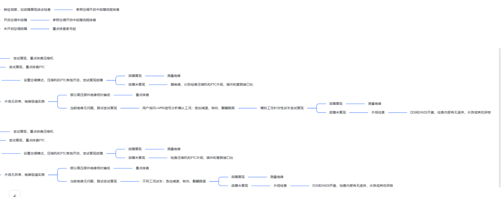 图二