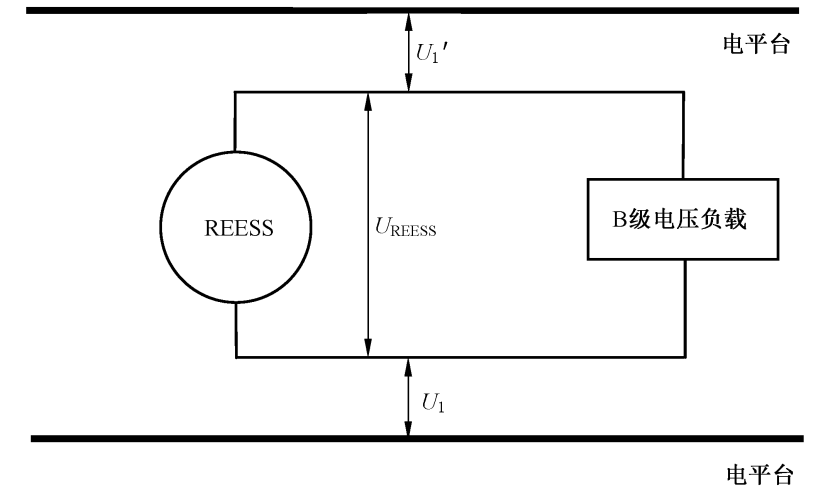 图1:绝缘电阻测量步骤a)
