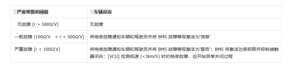 等级